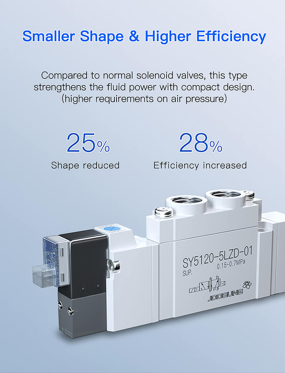 pneumatic valve solenoid 150 bar2 pneumatic valve solenoid 150 bar2